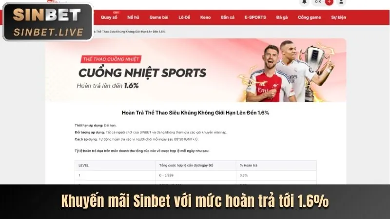 Cập nhật các giải đấu bóng đá lớn